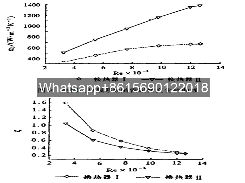 Enhanced Heat Transfer Characteristics of Threaded Low-Finned Tubes in Oil Coolers