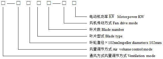 Fin Fan Cooler-Fan