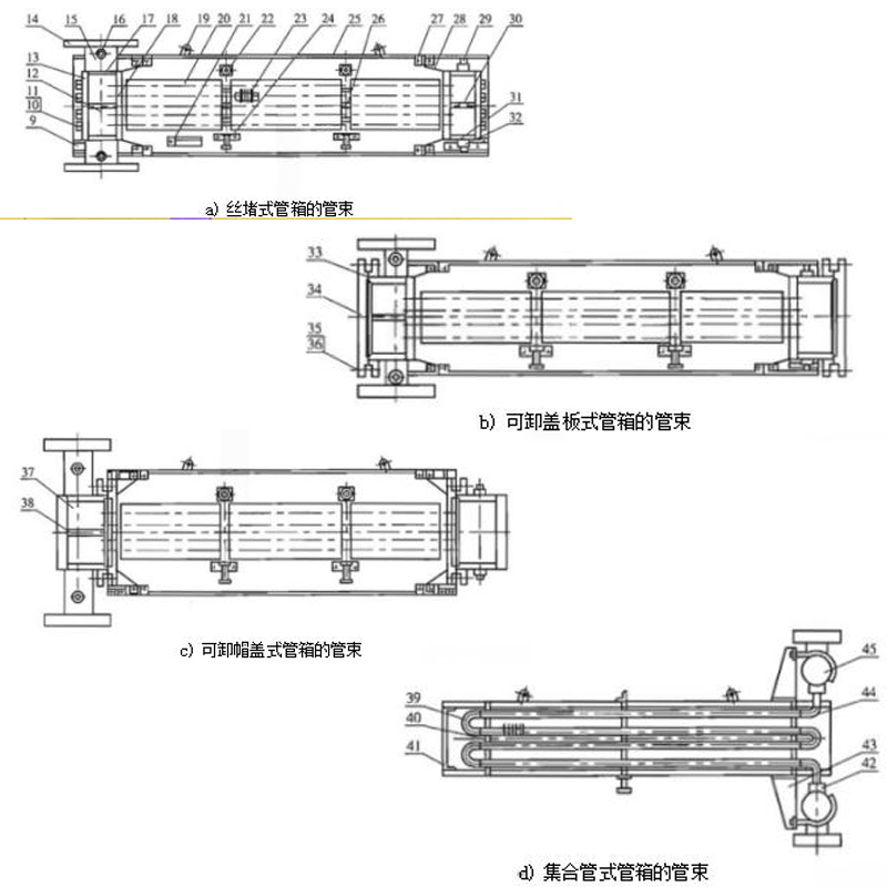 Fin Fan Cooler Types - Blog - 2