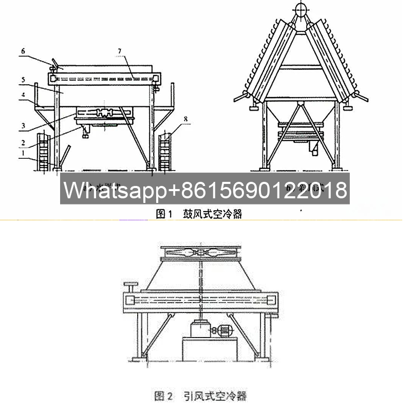 Fin Fan Cooler Types - Blog - 1
