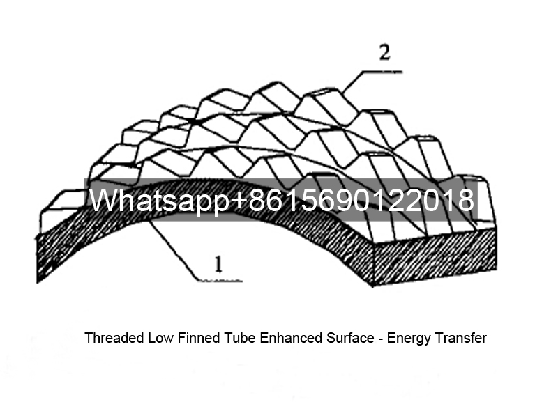Threaded Low Fin Tube Enhanced Surface - Energy Transfer - Blog - 3